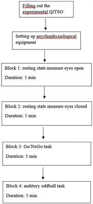 Frontiers EEG study on implicit beliefs regarding sexuality